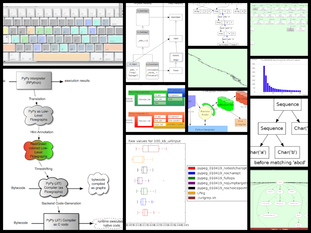 a collage of diagrams from previous blog posts